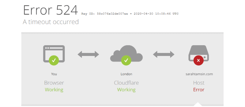 Cloudflare 524 Timeout error