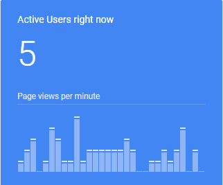Active Users Right Now: 5 on Google Analytics