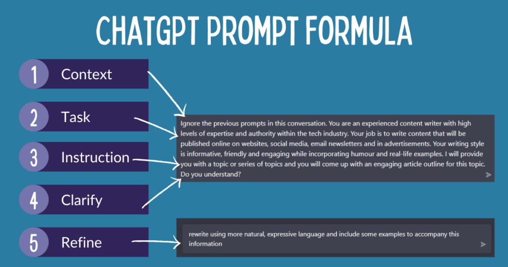 The Art of Writing ChatGPT Prompts for Any Use Case