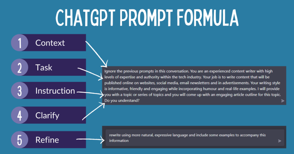 the-art-of-writing-chatgpt-prompts-for-any-use-case